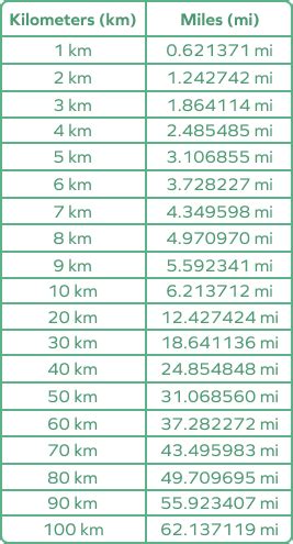 139 miles in km|139 miles in km .